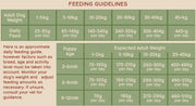 Feeding Guidelines Website.jpg