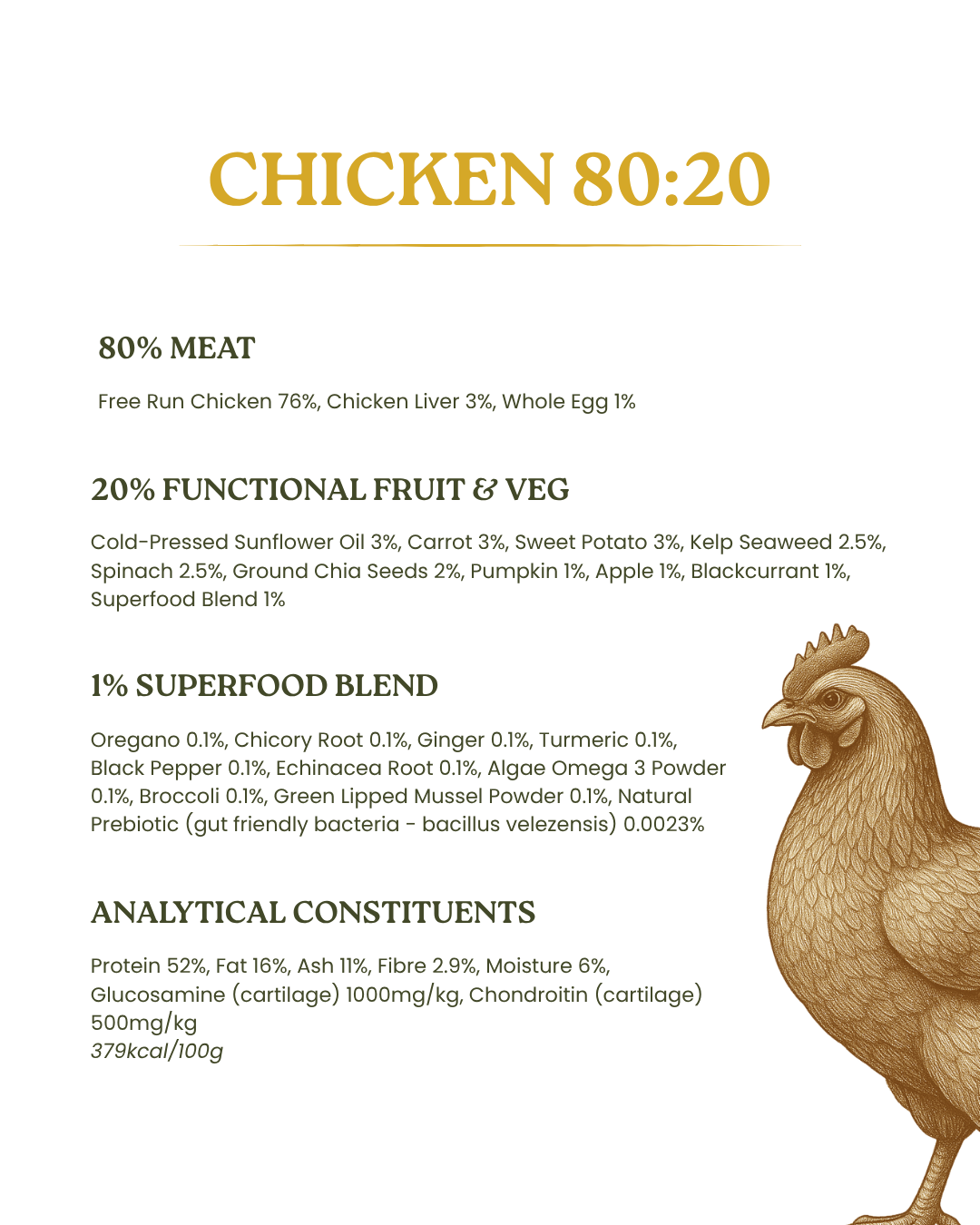 TRADE Chicken 80:20 Cold-Pressed