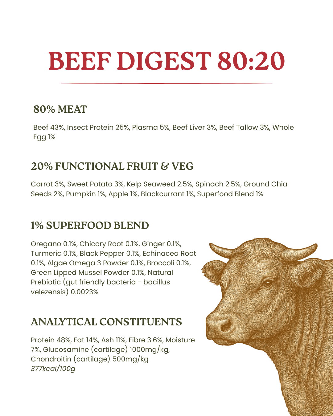 TRADE Beef Digest 80:20 Cold-Pressed