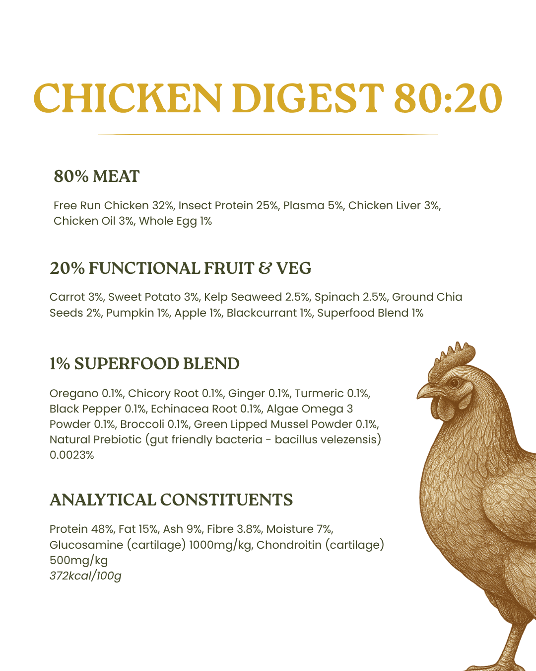 TRADE Chicken Digest 80:20 Cold-Pressed