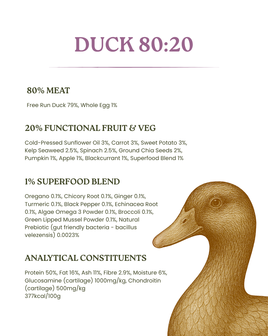 TRADE Duck 80:20 Cold-Pressed