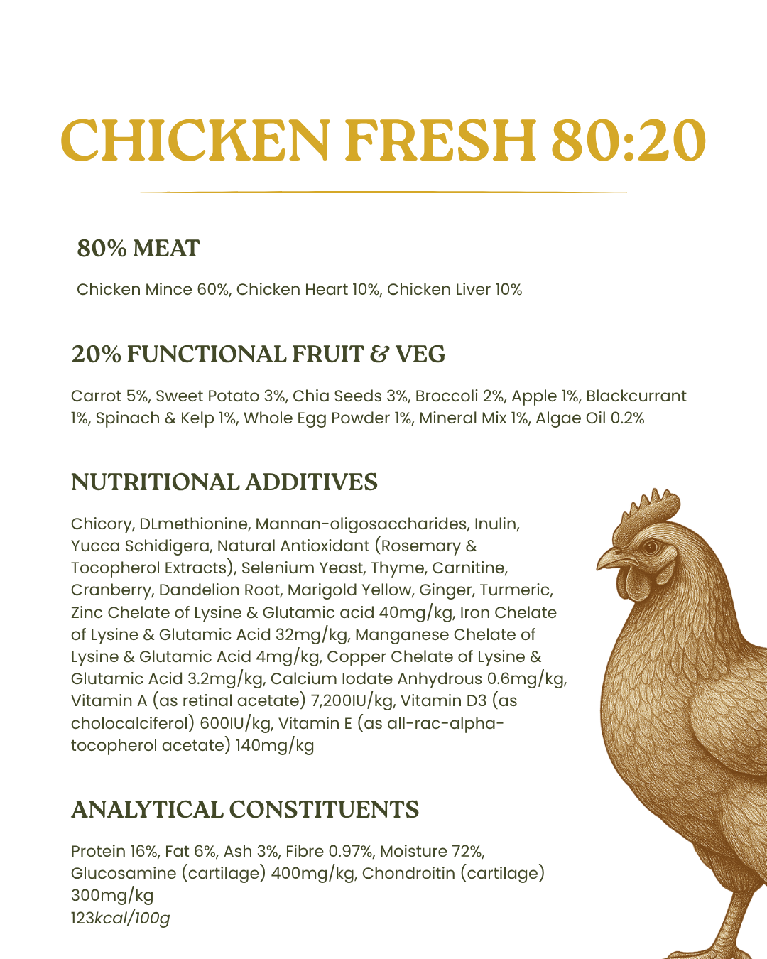 Chicken 80:20 Fresh