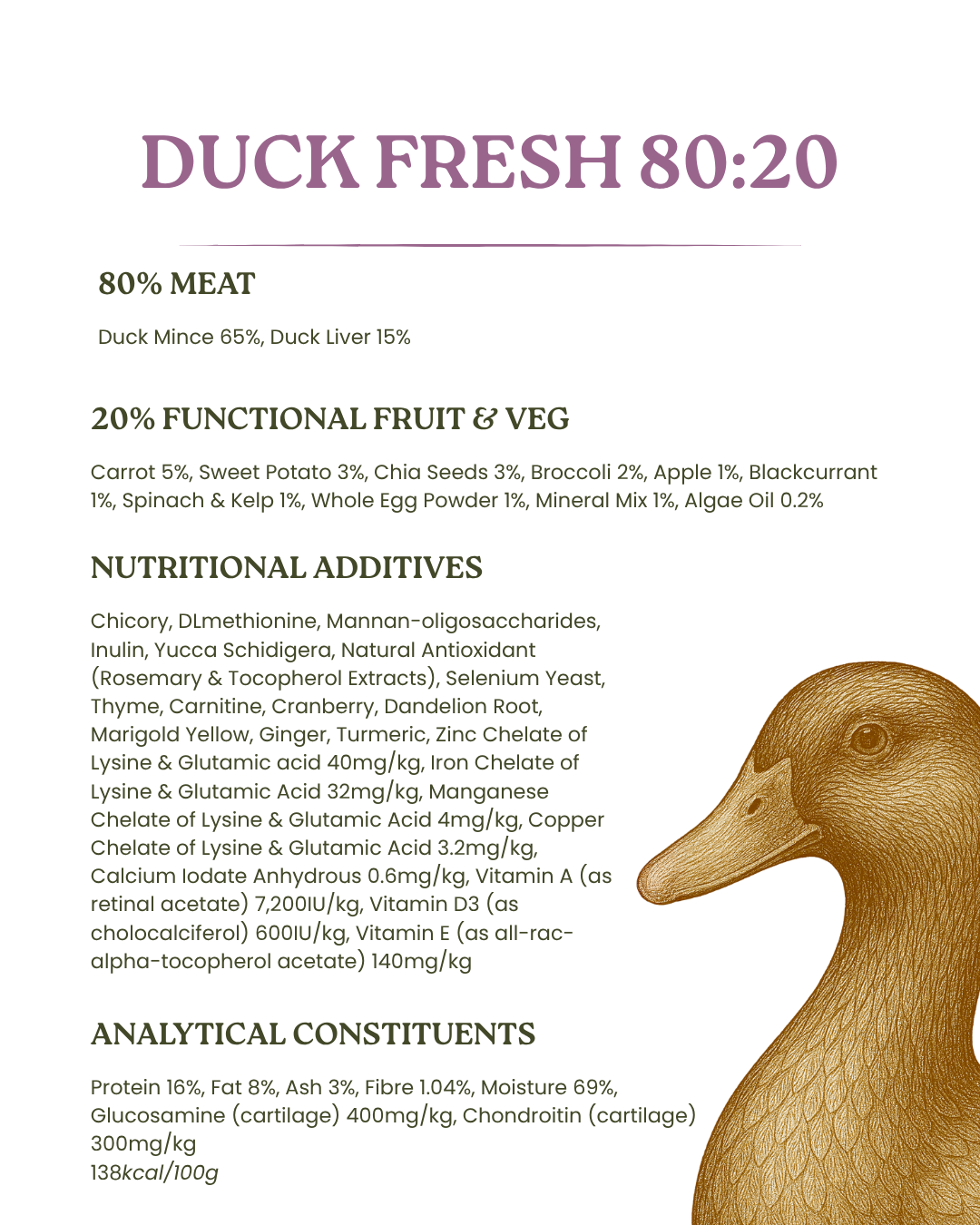 Duck 80:20 Fresh