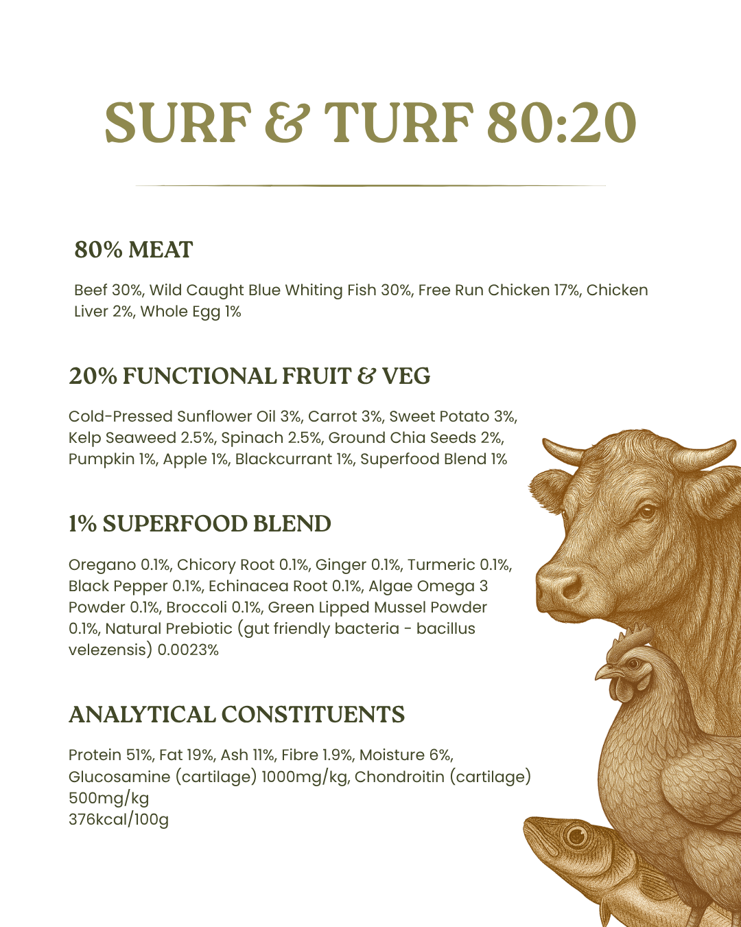 TRADE Surf and Turf 80:20 Cold-Pressed