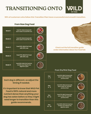 Beef - 80:20 Cold-Pressed