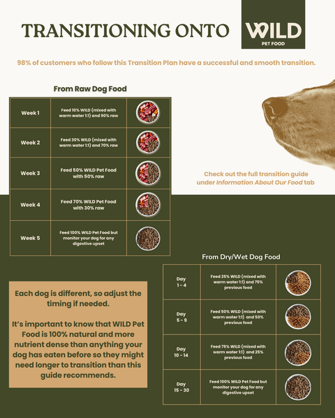 Duck - 80:20 Cold-Pressed