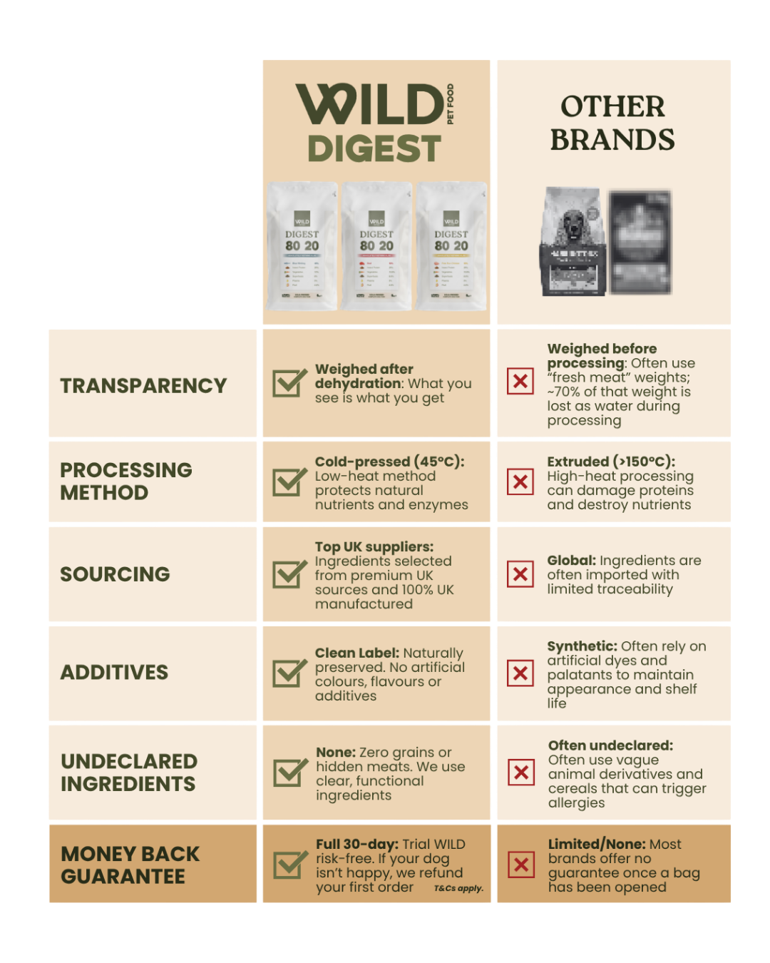 Digest 80:20 Cold-Pressed